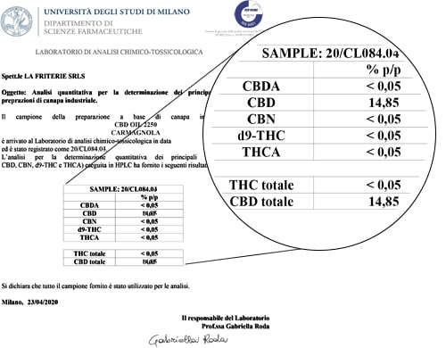 Sensitiva Huile Analyse cbd 15