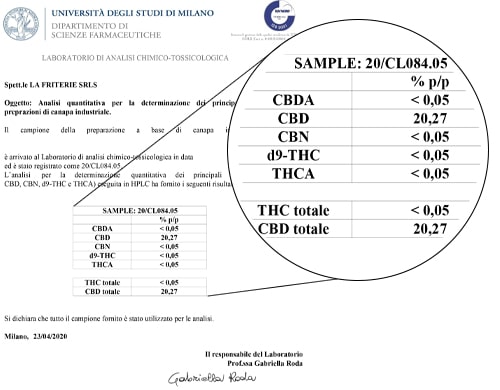 Sensitiva Oil Analyse cbd 20