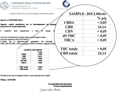 Sensitiva Oil Analyse cbd 25