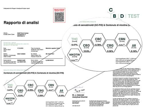 Analyse von Mango Haze Blüten cbd