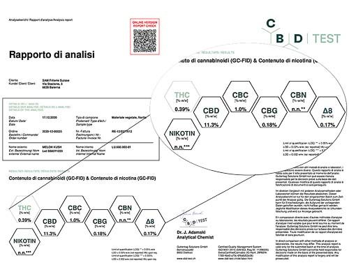 Analyse von Melon Kush CBD Blüten