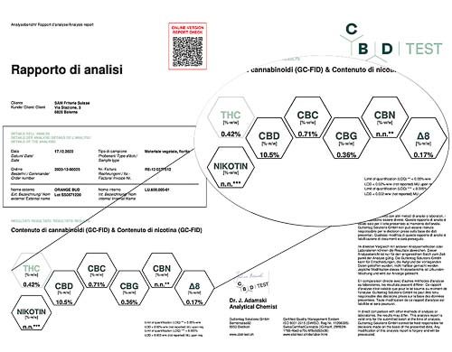 Analyse von Orange Bud CBD Blüten