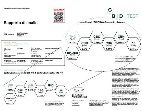 Analyse von Sieved of Bubblegum ein Art von CBD Produkt