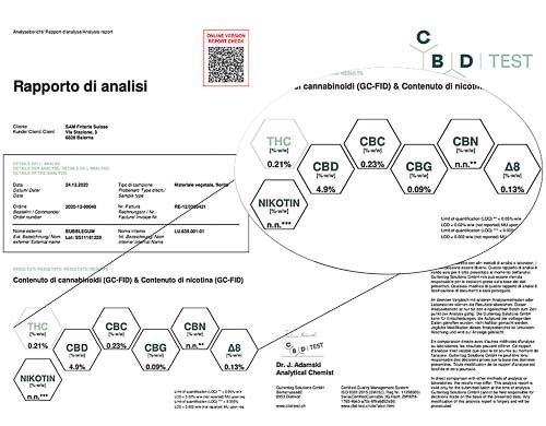 Analyse von Sieved of Bubblegum ein Art von CBD Produkt
