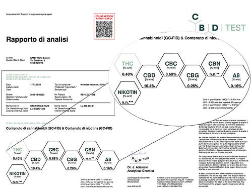 Analyse von CBD Blüten der Sorte California Haze
