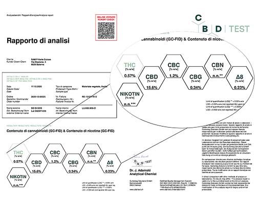 Analyse von DO SI DOS Blüten cbd