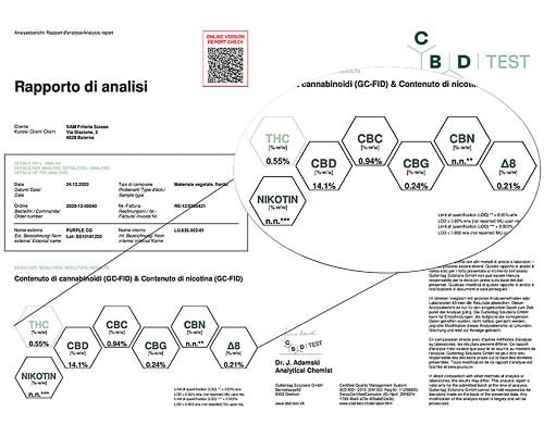 Analyse von Purple GG CBD Blüten