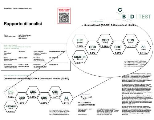Analyse von Gorilla Glue cbd Blüten