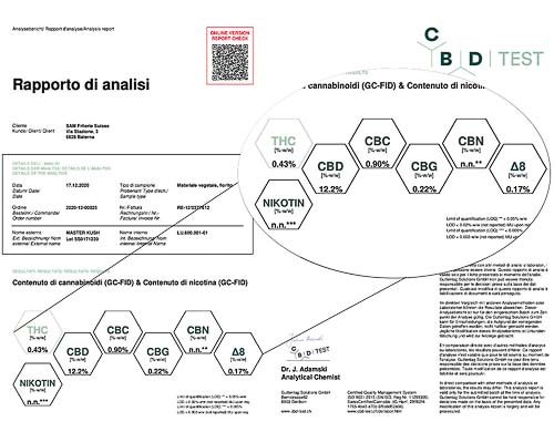 Analyse von Master Kush cbd Blüten
