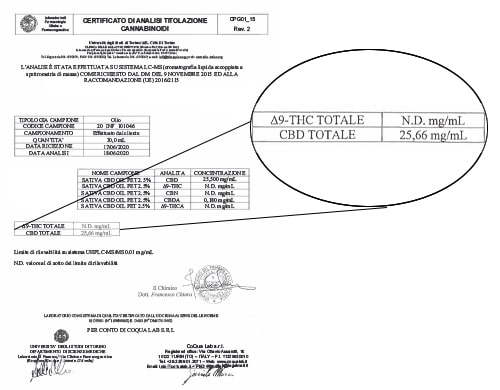 Sativa Pet Oil Analysis cbd