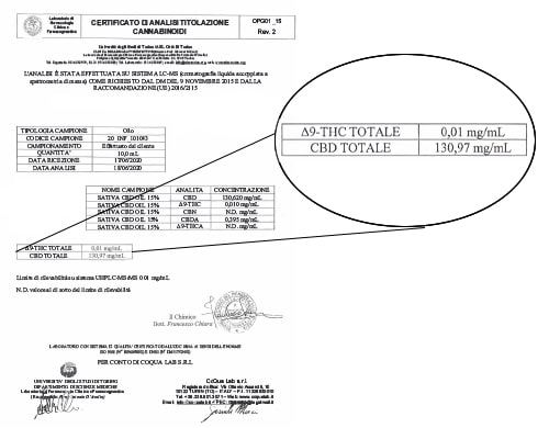 Sativa Oil Analysis cbd 15