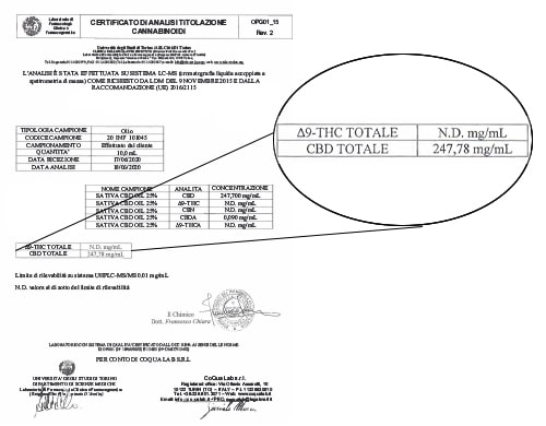 Sativa Huile Analyse cbd 25