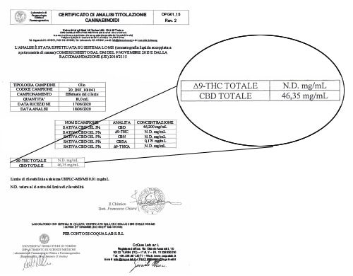 Sativa Oil Analysis cbd 5