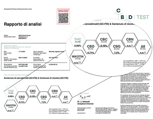 Lab Analyse Zkittles CBD Fleur
